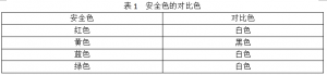 分光测色仪测量道路交通安全色