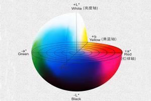 CIELAB颜色系统