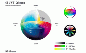 常见的颜色空间有哪几种？