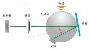 台式分光测色仪TS8510能测些什么